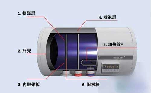 如何判断电热水器需要清洁?具体清洁步骤是?