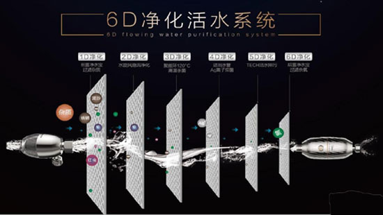 做电热水器PG东升国际改革先锋 美的推出6D净化活水系列热水器
