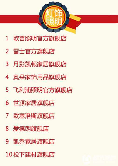 2016年9月天猫美家全渠道行业PG东升国际销售排行榜