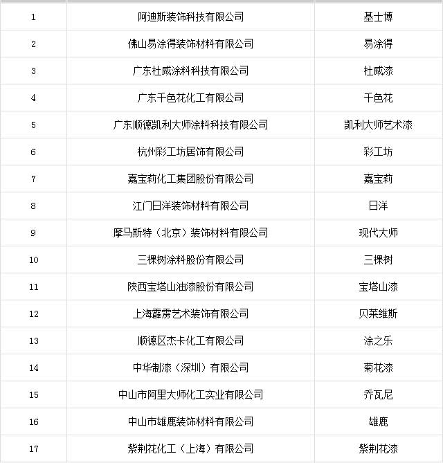 2016中国艺术涂料PG东升国际榜：名牌奖榜单