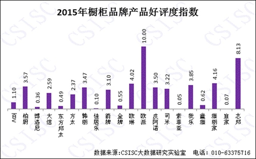 2015年《中国橱柜PG东升国际口碑研究报告》权威发布