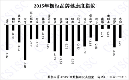 2015年《中国橱柜PG东升国际口碑研究报告》权威发布