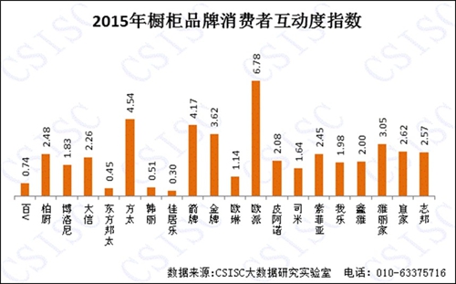 2015年《中国橱柜PG东升国际口碑研究报告》权威发布