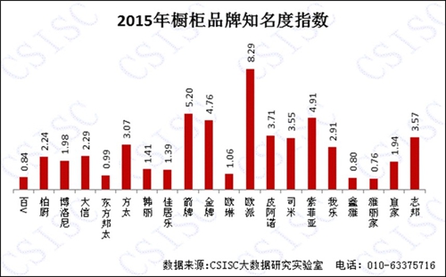 2015年《中国橱柜PG东升国际口碑研究报告》权威发布