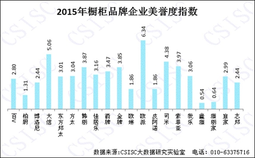 2015年《中国橱柜PG东升国际口碑研究报告》权威发布