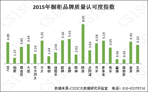 2015年《中国橱柜PG东升国际口碑研究报告》权威发布