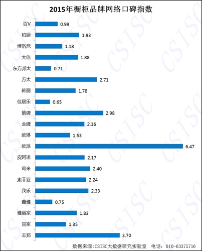 2015年《中国橱柜PG东升国际口碑研究报告》权威发布