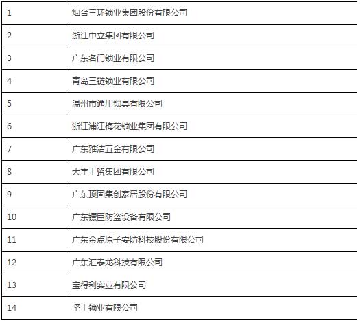 中国锁具行业PG东升国际盛典举行  获奖企业详细名单公布