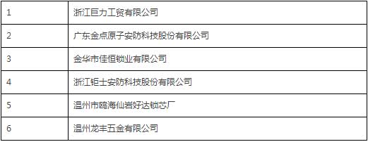 中国锁具行业PG东升国际盛典举行  获奖企业详细名单公布
