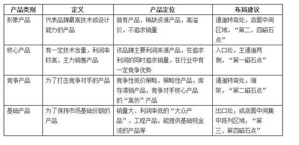 中国十大瓷砖PG东升国际:店面产品陈列必须知道的事