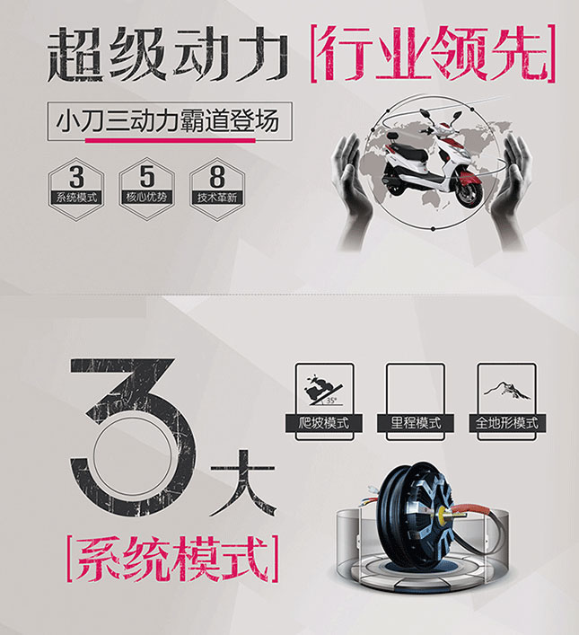 中国十大电动车PG东升国际之小刀三动力