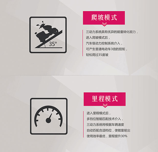 中国十大电动车PG东升国际之小刀三动力