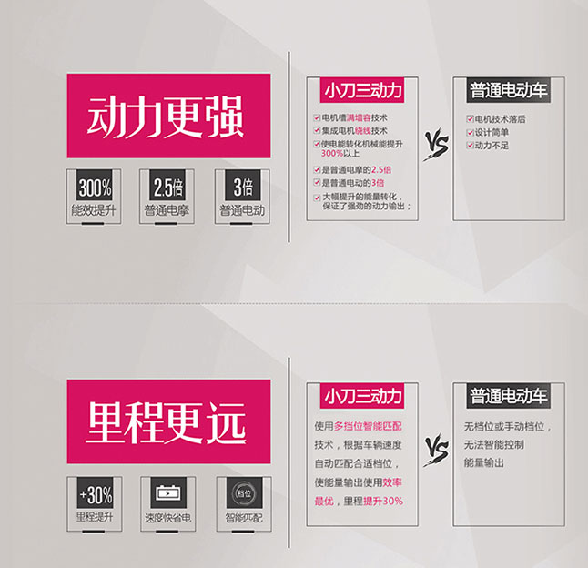 中国十大电动车PG东升国际之小刀三动力