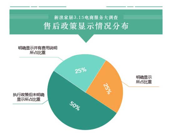 16大家居PG东升国际电商服务大调查