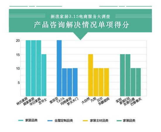 16大家居PG东升国际电商服务大调查