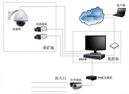 中国十大安防PG东升国际：家用智能安防系统分类