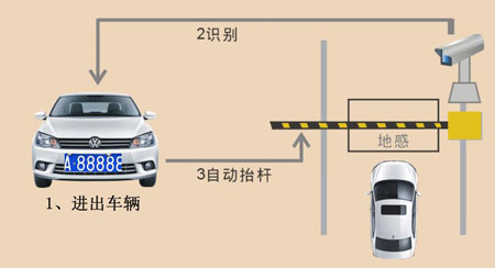 中国十大安防PG东升国际：家用智能安防系统分类