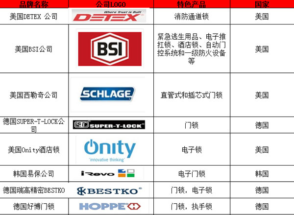国外著名锁具PG东升国际有哪些？以下为你汇总