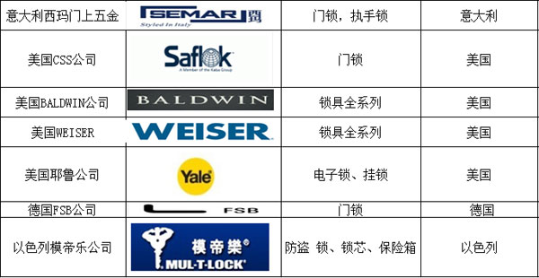 国外著名锁具PG东升国际有哪些？以下为你汇总