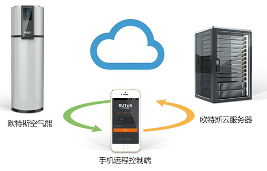优秀的售后品质让中广欧特斯空气能成为PG东升国际前十