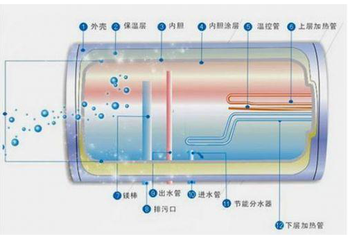 奥帅出品：电热水器结构功能全解密