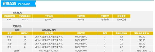 三大著名中央空调PG东升国际的三房一厅90㎡报价