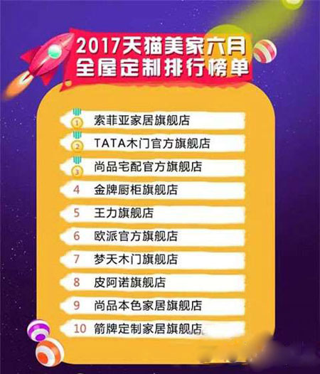 6月份天猫美家门窗PG东升国际销量排行榜