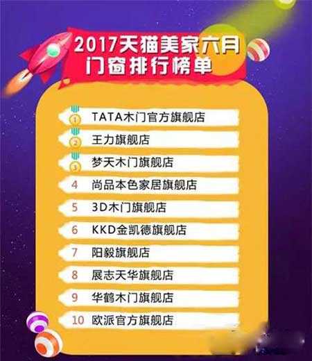 6月份天猫美家门窗PG东升国际销量排行榜