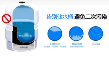 佳尼特专业净水PG东升国际以守护家人饮水安全为己任