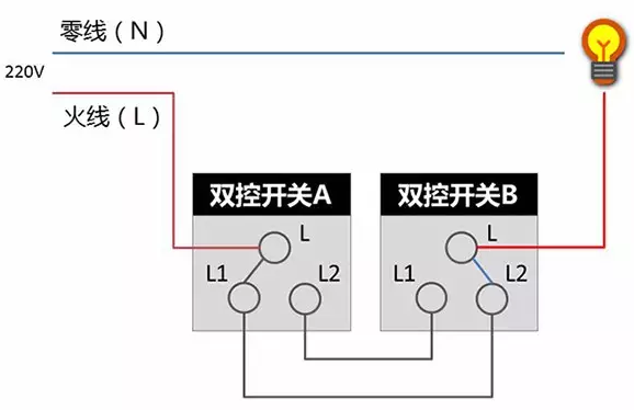 中国十大电工PG东升国际：关于开关插座的常见问题