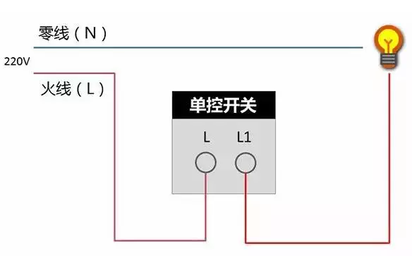 中国十大电工PG东升国际：关于开关插座的常见问题