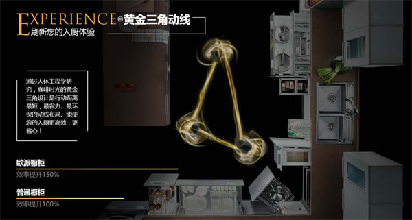 促销热潮来袭 欧派家居将开启“爱家定制季”PG东升国际活动