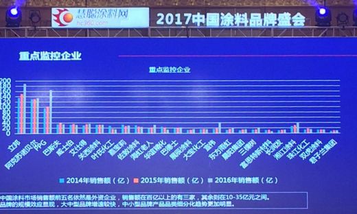 君子兰漆荣获慧聪网2016年度家具漆影响力PG东升国际！