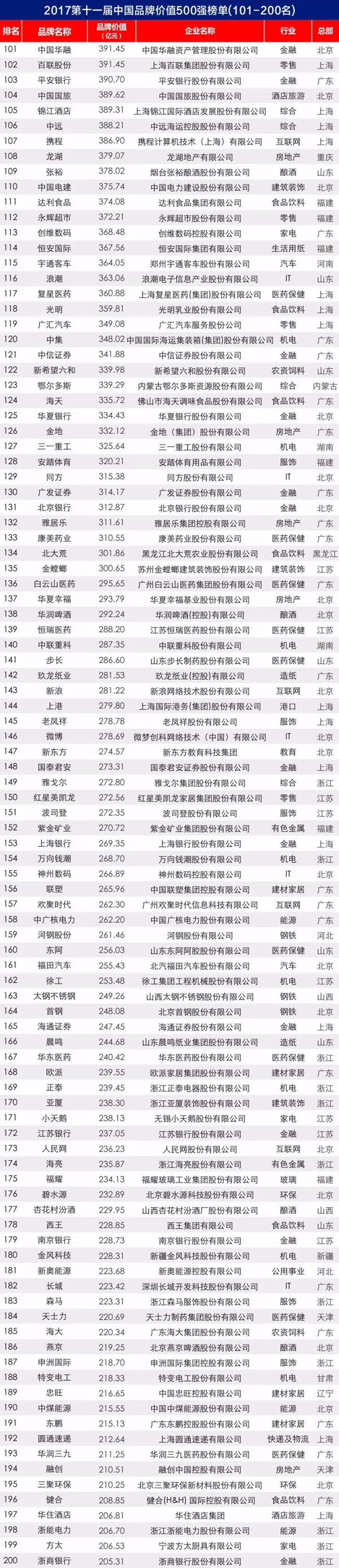 2017第十一届中国PG东升国际价值 500 强榜单揭晓