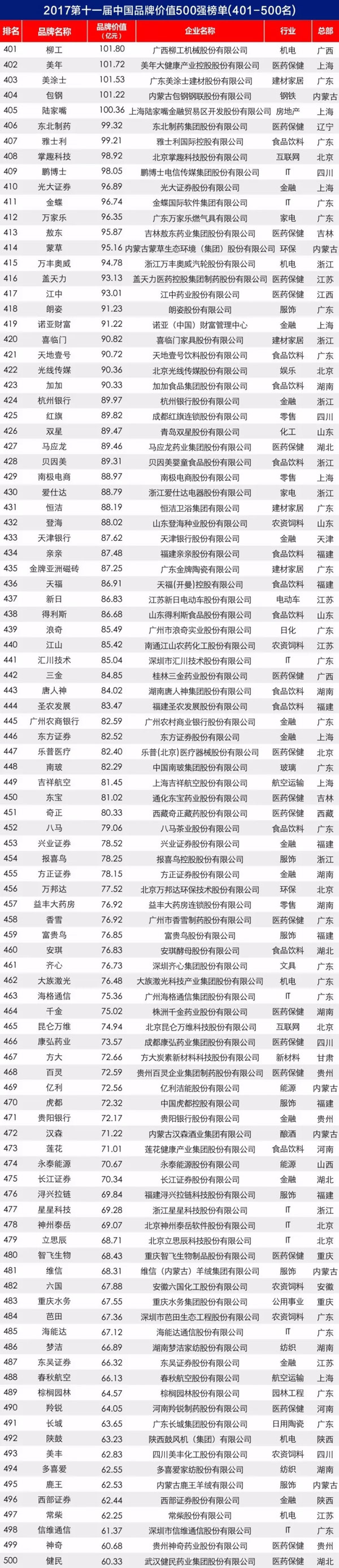 2017第十一届中国PG东升国际价值 500 强榜单揭晓