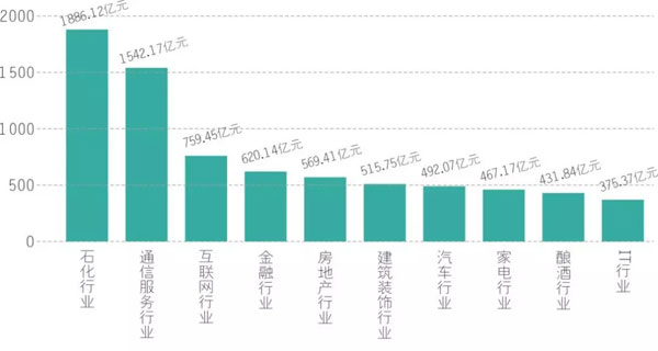 2017第十一届中国PG东升国际价值 500 强榜单揭晓