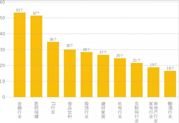 2017第十一届中国PG东升国际价值 500 强榜单揭晓