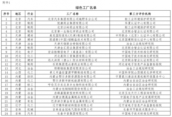 第二批绿色制造名单出炉 多个知名电子、电器企业入选