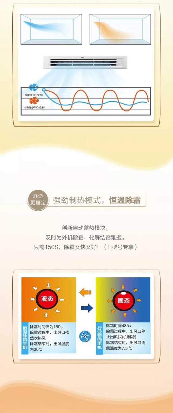 高端舒适的海尔家用中央空调产品，一张图带你“体验”