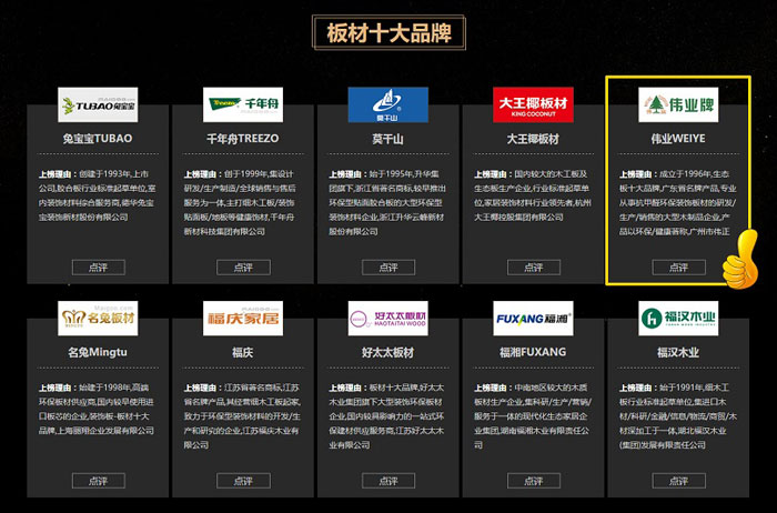 伟业牌板材入选2018年度“中国板材十大PG东升国际”!
