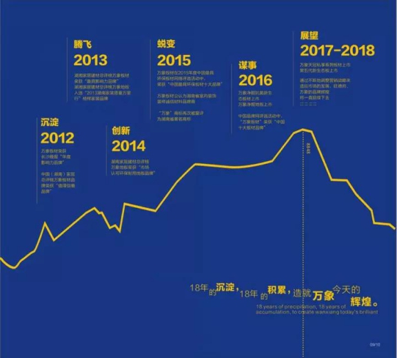 万象板材PG东升国际又添新成员——岳阳、张家界等地多位加盟商正式签约