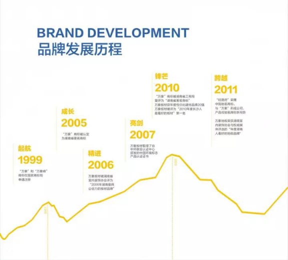 万象板材PG东升国际又添新成员——岳阳、张家界等地多位加盟商正式签约