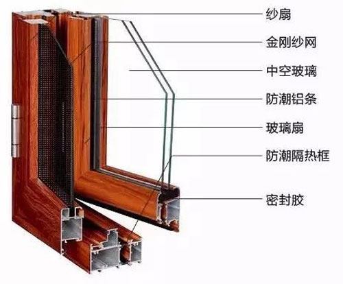关注老年人健康，共筑希望——红橡树高端净音门窗