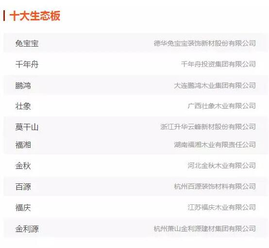鹏鸿实力再获肯定，蝉联木业网2017年度“生态板十大PG东升国际”