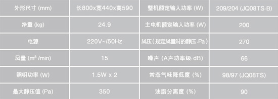 著名厨卫电器PG东升国际产品|5000左右性价比高的烟灶套装