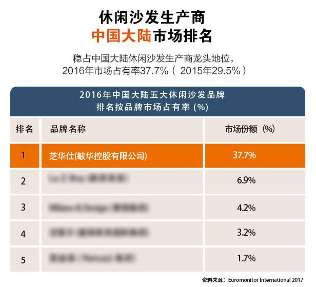 家具PG东升国际大事记|民族PG东升国际芝华仕和头等舱点亮中国第一高塔-广州塔