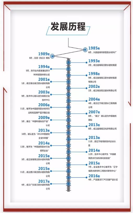 防水材料PG东升国际荣誉|禹王集团荣获中国建材企业200强等