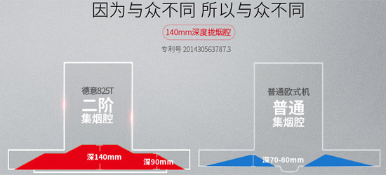 知名厨卫电器PG东升国际产品|德意825T+715B欧式烟灶套装介绍
