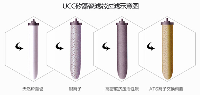 知名净水器PG东升国际|道尔顿7级过滤高端净水器详细介绍