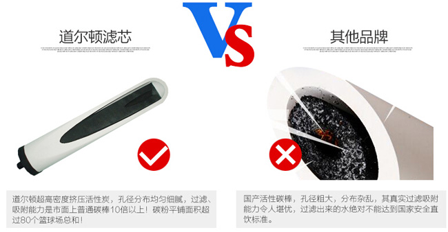 知名净水器PG东升国际|道尔顿7级过滤高端净水器详细介绍
